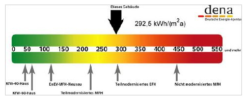 Energiecheck